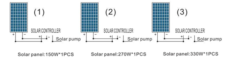 PUMP POWER 80W-12V Voc 18V-50V