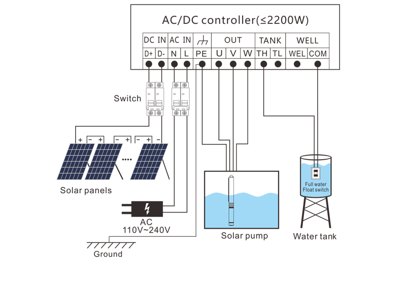 AC DC controller(小于等于2200W)