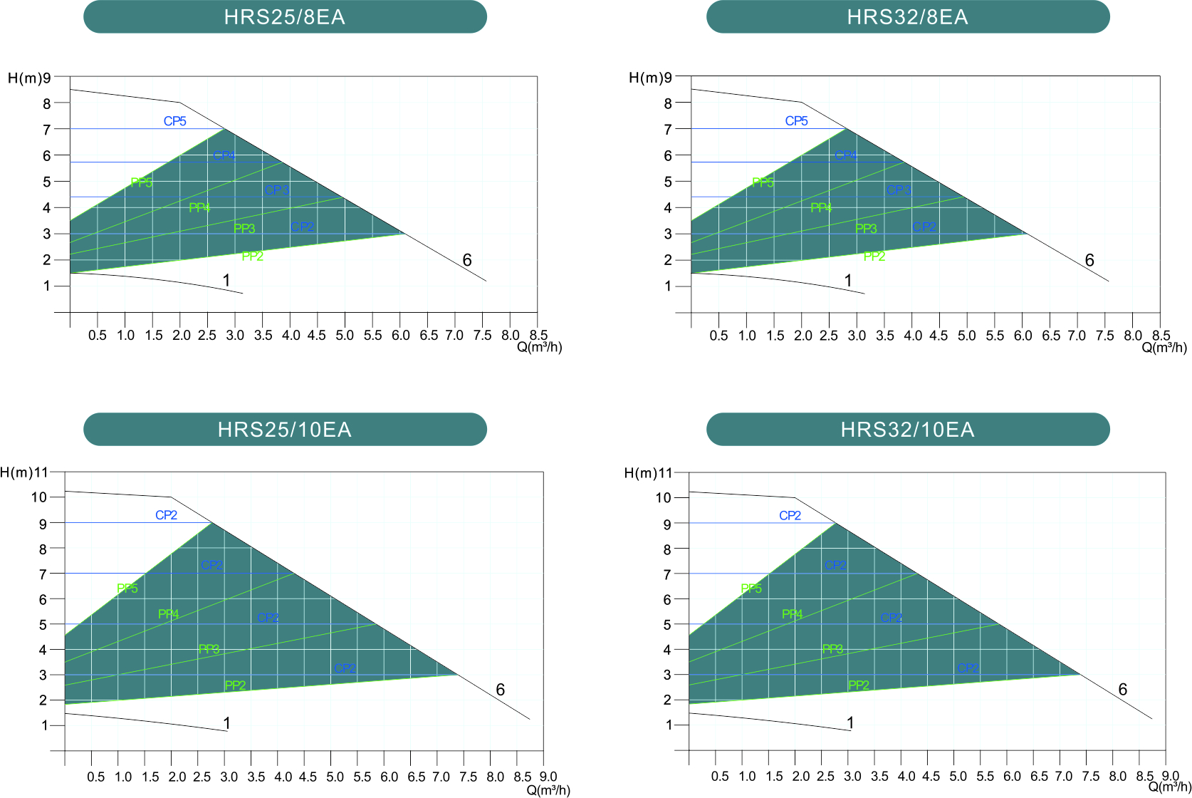 EA BIG CURVES