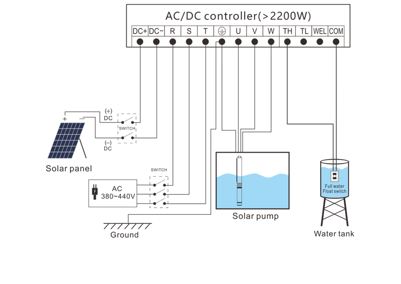 AC DC controller(大于等于2200W)