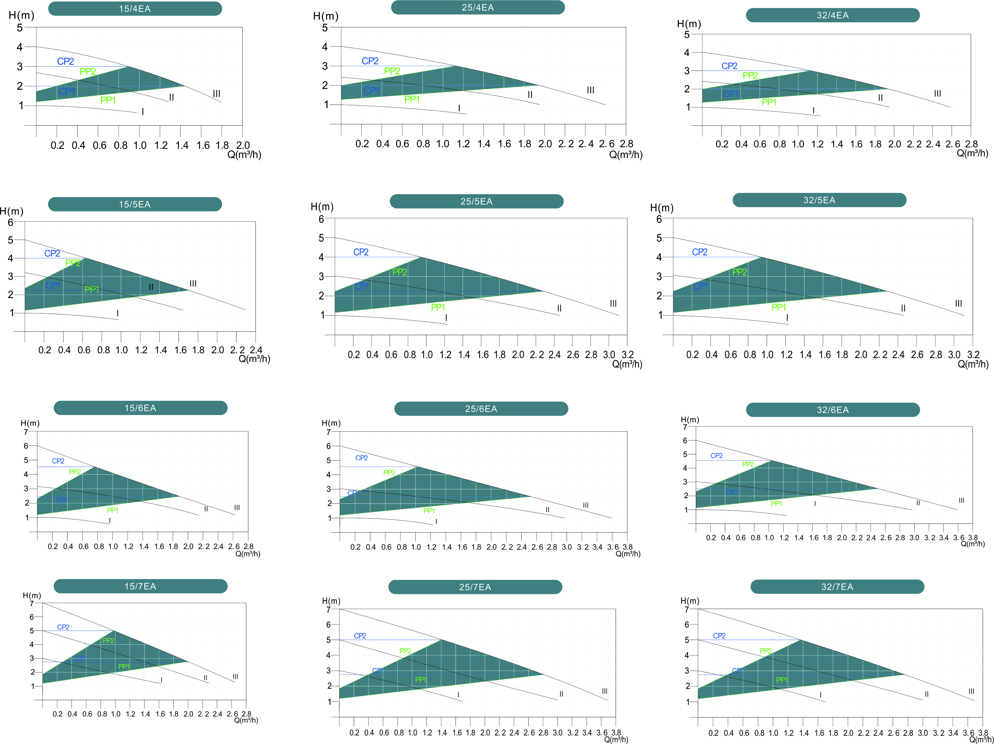 EA CURVES