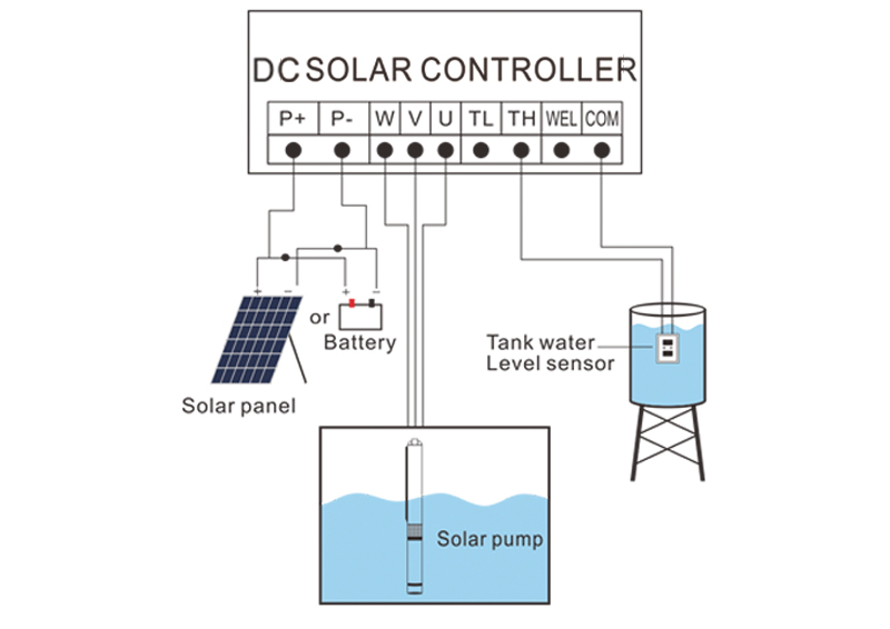 DC SOLAR PUMP INSTALLATION