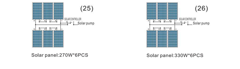 PUMP POWER 1100W-72V Voc 50V-150V