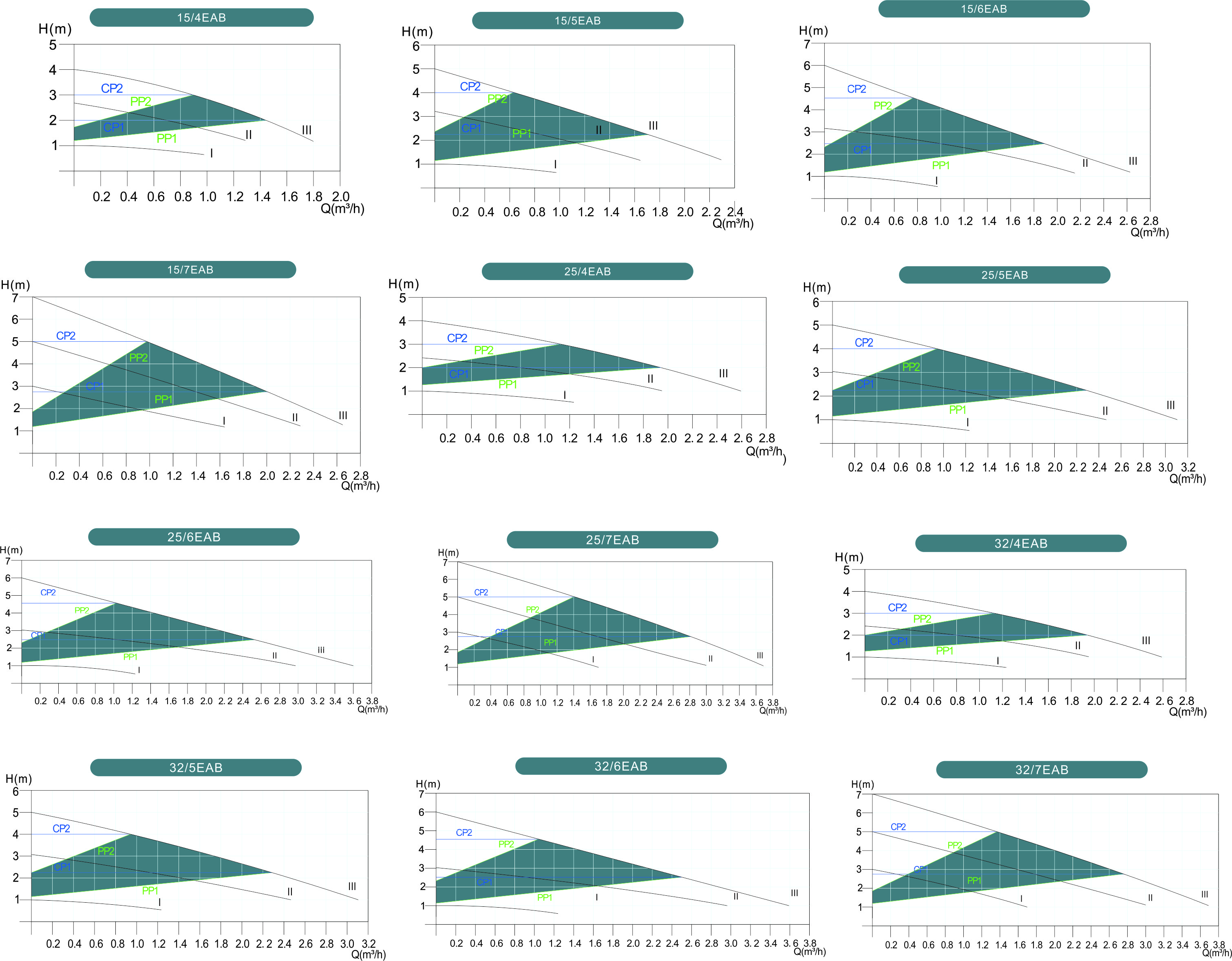 EAB CURVES