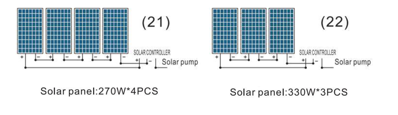 PUMP POWER 750W-72V Voc 50V-150V