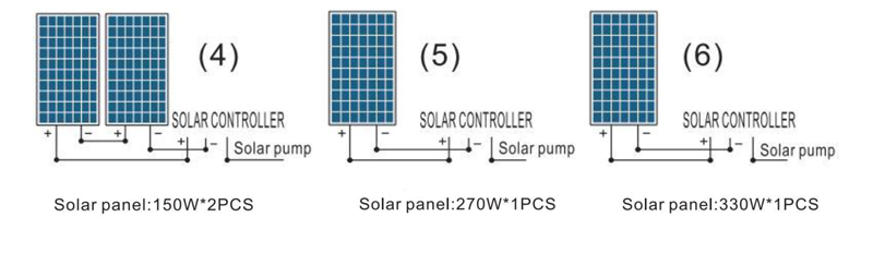 PUMP POWER 120W-24V 180W-24V 200W-24V 210W-24V 210W-36V Voc 18V-50V